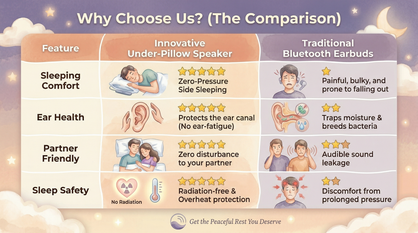 Under-Pillow Bluetooth Speaker